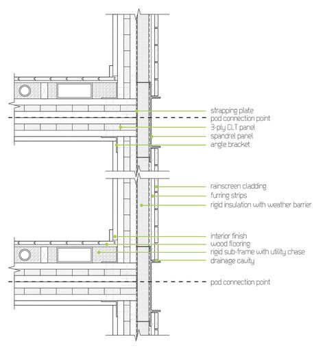 Clean wall section - CLT - cross laminated timber Timber Wall Detail, Clt Panels Details, Clt Detail, Clt Floor Detail, Clt Walls Detail, Clt Panel Connection, Clt Construction, Clt Detail Section, Cross Laminated Timber Architecture