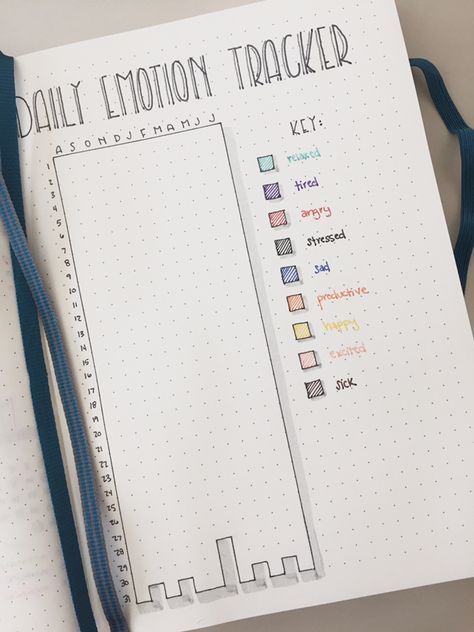 Annual Mood Tracker, Daily Emotion Tracker, Journal Emotion Tracker, Pixel Tracker, Relationship Tracker, Organised Notes, Emotions Tracker, Bullet Journal Topics, Emotion Tracker