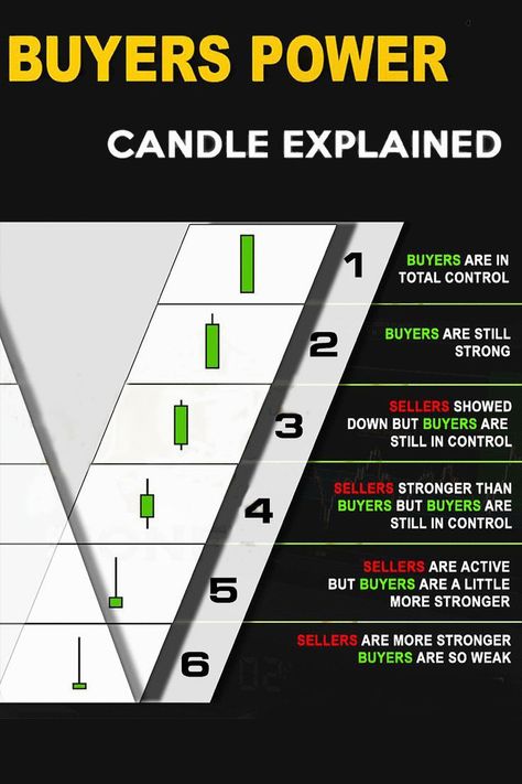 Option swing trading opportunities are usually recognized after the market closes, then you will be all set for entry once the market opens the next morning. Stock Market Chart, Arbitrage Trading, Stock Options Trading, Candle Stick Patterns, Forex Trading Strategies Videos, Technical Analysis Charts, Stock Chart Patterns, Stock Market Quotes, Online Stock Trading