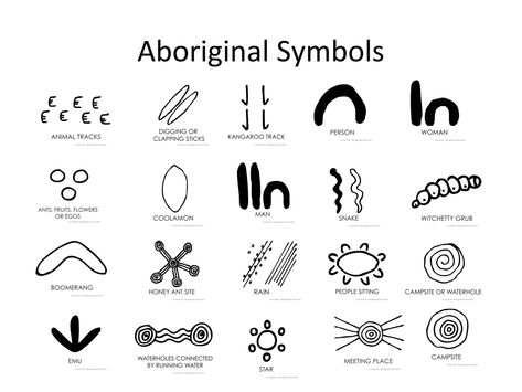 Aboriginal Art Journey | PPT Aboriginal Symbols And Meanings, Aboriginal Symbols Printable, Aboriginal Art For Kids, Aboriginal Language, Aboriginal Symbols, Aboriginal Art Symbols, Embedding Aboriginal Culture, Australian Icons, Aboriginal Art Kangaroo