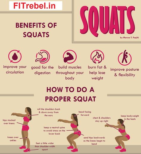 Benefits Of squats And How To do Them Properly  https://fitrebel.in/a-30-minutes-workout-for-a-flat-belly/ How To Do Squats, How To Squat Properly, Benefits Of Squats, Squat Challenge, Exercise Inspiration, Quick Workout Routine, Squat Workout, 30 Minute Workout, Improve Posture