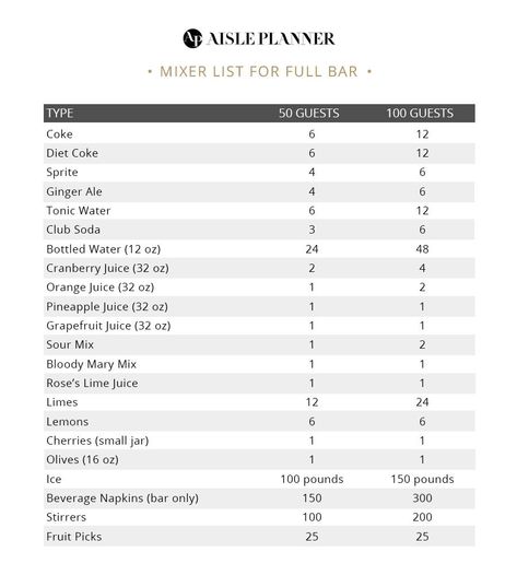 How to Calculate Beverages for a Wedding Drink Calculator Wedding, Wedding Alcohol Calculator, Moscow Mule Drink, Aisle Planner, 50 Party, Party Hosting, Pricing Calculator, Sour Mix, Beer Keg