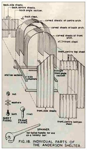 Anderson shelter instructions Anderson Shelter, London Blitz, Air Raid Shelter, Ww2 Posters, Fallout Shelter, Home Guard, Civil Defense, London History, Survival Shelter