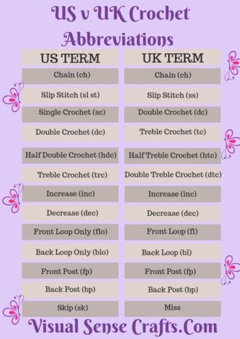 crochet pattern terms in uk and us Uk Crochet Terms To Us Terms, Crochet Journal Ideas, Knitting Needle Size Chart, Crochet Hook Sizes Chart, Hdc Crochet, Crochet Journal, Crochet Conversion Chart, Uk Crochet Terms, Block Stitch