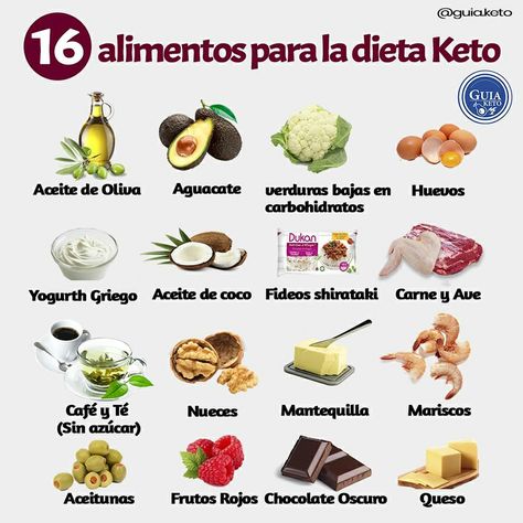 #dieta #keto #recetas #fitness Keto Fast, Meat Diet, Keto Menu, Recetas Keto, Keto Diet Food List, Carb Free, Healthy Meal Plans, Keto Dessert Recipes, Diet Pills