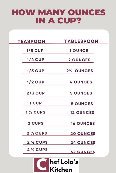 8 Ounces To Cups, How Many Ounces In A Cup, Baking Knowledge, Measuring Equivalents, Conversions Chart, Kitchen Conversions, Cup Measurements, Cooking Conversions, Conversion Chart Kitchen