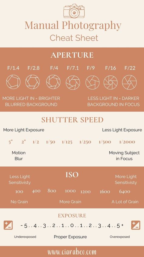 Manual Photography Cheat Sheet, Manual Mode Cheat Sheet, Manual Mode Photography, Photography Cheat Sheet, Beginner Photography Camera, Newborn Photography Tips, Manual Photography, Dslr Photography Tips, Photography Settings