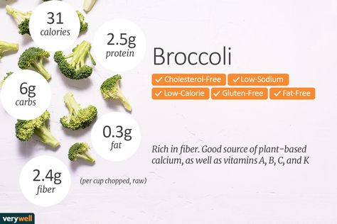 Broccoli is a low-calorie, fiber-rich vegetable that's packed with nutrients like vitamin C. Learn about its calorie count and more. Broccoli Nutrition Facts, Fiber Rich Vegetables, Calories Food, Pasta Con Broccoli, Broccoli Nutrition, Zero Calorie Foods, Taco Salad Recipes, Fresh Broccoli, Fruit Salad Recipes