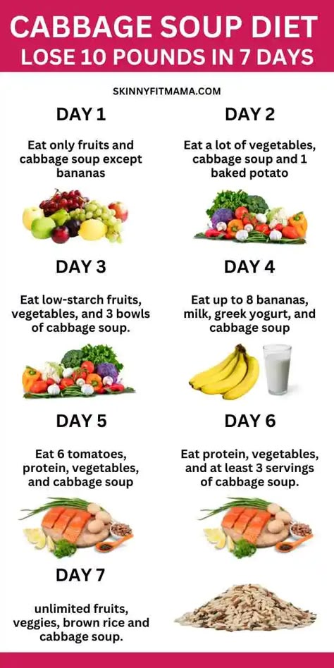 7 Day Cabbage Soup Diet, Cabbage Soup Diet Recipe, Smoothies Vegan, Most Effective Diet, Cabbage Soup Diet, Best Fat Burning Foods, Low Carb Diets, Soup Diet, Best Diet Plan