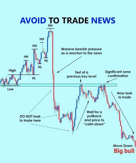 Forex Fundamental Analysis, Trading Analysis, Market Structure, Candle Stick Patterns, Trading Market, Forex Trading Strategies Videos, Technical Analysis Charts, Stock Market Quotes, Forex Trading Training