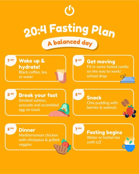 20 4 Fasting, Loose Weight Meal Plan, Fasting Plan, Motivasi Diet, Fasting Diet Plan, Intermittent Fasting Diet, Food Tracker, Healthy Lifestyle Changes, Healthy Food Motivation