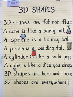 3D Shapes Poem! Shape Poems, Math Shapes, Math Anchor Charts, Math Geometry, Homeschool Math, 3d Shapes, Common Core Math, First Grade Math, Numeracy