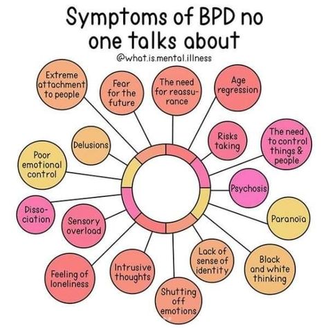 Symptoms Of Bpd, Explosive Anger, Bpd Disorder, Personality Disorder Quotes, Fear Of Abandonment, Bpd Symptoms, Disorder Quotes, Dsm 5, Mental Health Facts