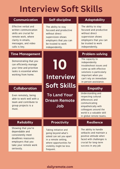 Interview Soft Skills How To Ace A Job Interview, Cv Help, Organisational Behaviour, Marketing Interview Questions, Job Interview Questions And Answers, Workplace Tips, Classroom English, Teaching Interview, Leadership Competencies