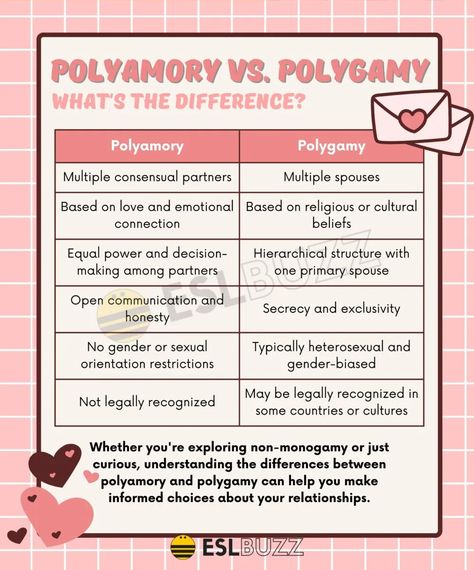 Polyamory vs. Polygamy: What Are These Strange Types of Relationship? 1 Polycule Aesthetic, Polygamy Aesthetic, Polyamorous Character Art, Poly Dating, Non Monogamy, Misused Words, Polyamorous Relationship, Open Relationship, Love Rules