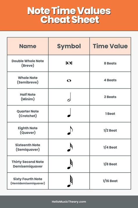 Music Notes Symbols Names, Note Values Chart, Musical Symbols And Notes, Music Theory Cheat Sheet, Music Cheat Sheet, Note Symbols, British Names, Learning Music Notes, Basic Music Theory