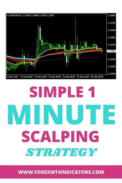 This Scalping System is based of EMA indicator and this is used to identify the trend. This strategy is for short and long term. This works best on a 1 minute timeframe and is applicable to all major pairs. #forex #fx #trading #strategies #mt4 #mt5 #indicators Ema Indicator, Fx Trading, Forex Trading Tips, Forex Strategies, Forex Trading Signals, Swing Trading, Stock Options, Trading Signals, Forex Signals