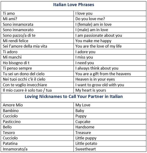 Cute Nicknames In Other Languages, Learning Other Languages, Italian Love Quotes Translated, Love Words In Italian, Nicknames In Other Languages, I Love You In Other Languages, Nicknames In Italian, Nicknames In Different Languages, I Love You In Italian