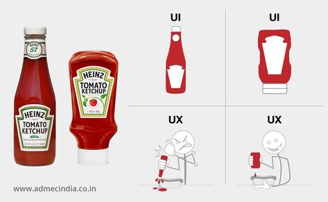 See! How UI is different from UX in the given visual graphics. Ux Tips, Ux Design Course, Contents Layout, Heinz Tomato Ketchup, Navigation Bar, Grid Style, Information Architecture, Banner Images, Online Shopping Websites