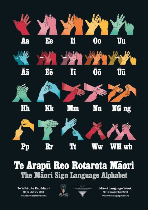 Maori sign language Nzsl Sign Language, Nz Sign Language New Zealand, New Zealand Sign Language, Kohanga Reo Activities, Maori Activities For Preschoolers, Birthday Boards Classroom Preschool, Maori Songs, Te Reo Maori Resources, Maori Language