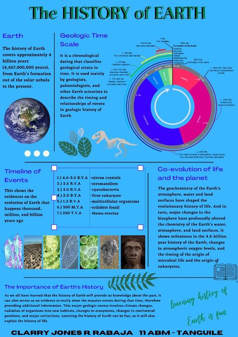 about the Earth's History. History Of Earth Infographic, Earth Infographic, Geology Poster, Geologic Time Scale, History Of Earth, Year 2024, Geology, School Work, The History