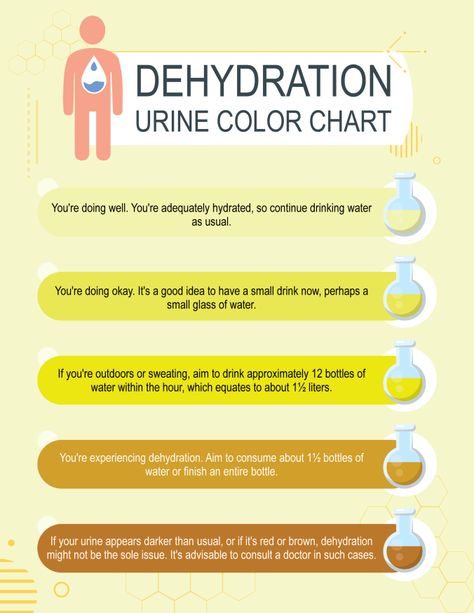 A Dehydration Urine Color Chart helps individuals understand hydration levels by interpreting the color of their urine.

Designed by @wordlayouts Urine Color Chart, Urine Color, Printable Chart, Budgeting Worksheets, Dehydration, Color Chart, Drinking Water, Educational Resources, Free Printable