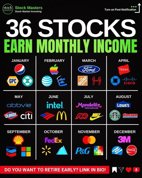 Stock Portfolio Investing, Dividend Stocks 2023, Learn How To Invest Stock Market, Learning Stock Market, How To Invest In Stocks, Stocks To Invest In, Learn Stock Market, Investing In Shares, Poor Mindset