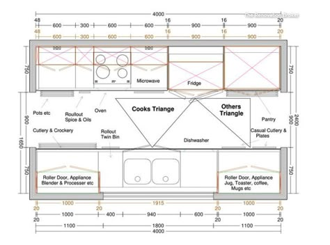 Using Color To Define Space, Galley Kitchen Plans Layout, Galley Kitchen Design Layout Floor Plans, Galley Kitchen Dimensions Floor Plans, Kitchen Layout Galley Floor Plans, Galley Kitchens Remodel, Standalone Kitchen Sink, Opening Galley Kitchen, Best Galley Kitchen Layout