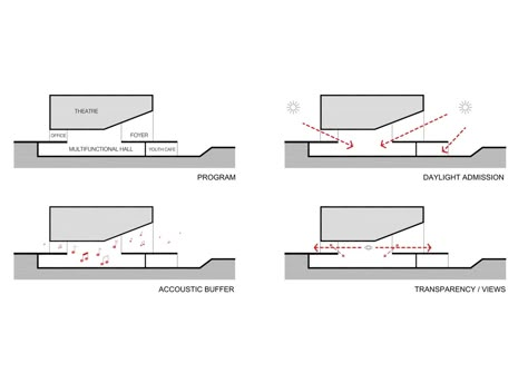 Plan Concept Architecture, Architectural Orders, Architecture Diagrams, Office Architecture, Architecture Concept Diagram, Concept Diagram, Architecture Concept Drawings, Education Architecture, Cultural Architecture