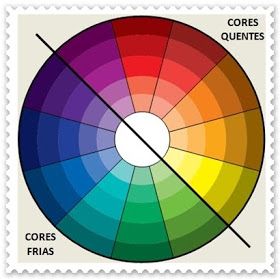 Arte Poli de Candeias: Escala de Valores - Degradê / Cores Quentes e Frias Color Palette Design, Arte Inspo, Color Wheel, Colour Schemes, Color Pallets, A Color, Color Theory, Color Chart, Artist Art