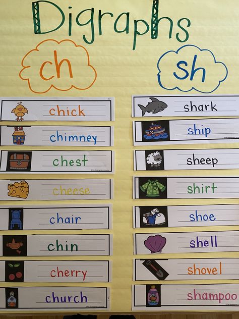 I built this with my class to help practice and distinguish between ch and sh. Digraph Anchor Chart, Digraphs Anchor Chart, Anchor Chart, My Class, Lesson Ideas, Anchor Charts, Novelty Sign