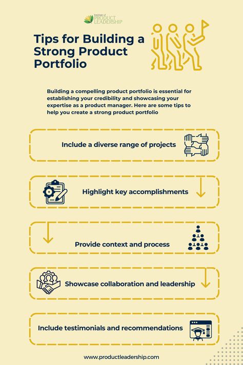 Building a compelling product portfolio is essential for establishing your credibility and showcasing your expertise as a product manager. Here are some tips to help you create a strong product portfolio: Product Manager Portfolio, Manager Skills, Leadership Communication, Team Motivation, Product Development Process, Agile Project Management, Product Portfolio, Product Manager, Strategic Thinking