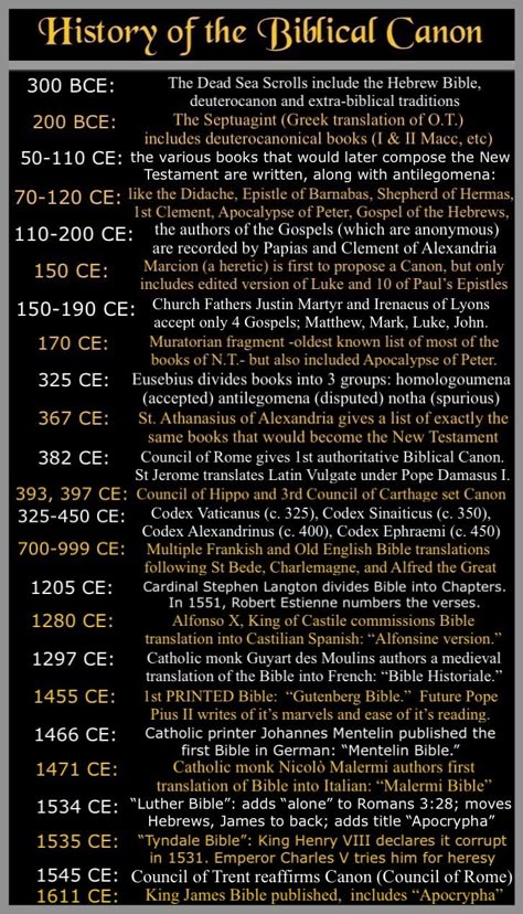 Biblical Cosmology, Biblical Greek, Biblical Facts, Bible Preaching, Bible Evidence, Bible Genealogy, Catholic Theology, Bible Timeline, Bible Doctrine