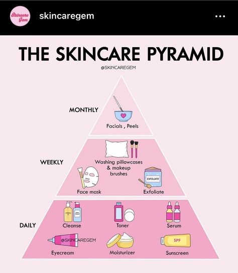 Exfoliating Face Mask, Skin Advice, Skin Care Routine Order, Take Care Of Your Skin, Basic Skin Care Routine, Healthy Skin Tips, Facial Skin Care Routine, Skin Care Steps, Exfoliate Face