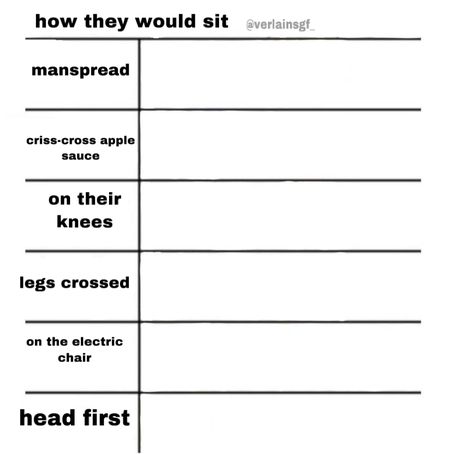 Alignment Chart, Personality Chart, Oc Template, Funny Charts, Character Sheet Template, Group Dynamics, Character Prompts, Art Style Challenge, Drawing Ideas List