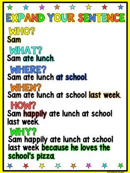 ANCHOR CHART FIRST GRADE Question Words Poster, Wh Question Words, Wh Words, Expanding Sentences, Ask And Answer Questions, Words Poster, Question Words, Sentence Activities, Third Grade Writing