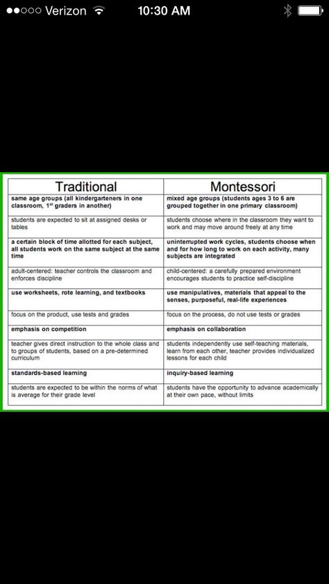 Montessori vs traditional school Activities For 2 Year, Smart Parenting, Maria Montessori, Primary Classroom, Montessori Activities, Live Your Life, Montessori, Year Old, Kindergarten