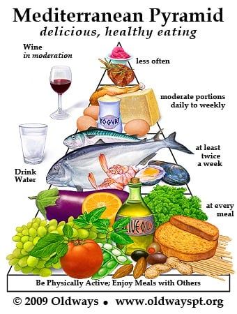 Top 5 Reasons to Try The Mediterranean Diet in 2020 Mediterranean Diet Menu Plan, Mediterranean Diet Menu, Mediterranean Diet Pyramid, Mediterranean Diet Food List, Mediterranean Diet Recipes Dinners, Med Diet, Mediterranean Diet Meal Plan, Easy Mediterranean Diet Recipes, Mediterranean Diet Plan