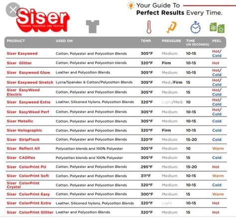 Siser HTV settings Siser Htv Heat Settings, Siser Juliet Projects, Siser Juliet, Siser Vinyl, Cricut Inspiration, Silhouette Cameo Crafts, Business Launch, Cricut Tips, Cricut Projects Beginner