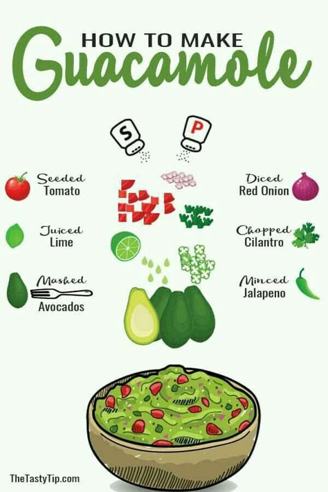 How To Make Guacamole, Recipe Book Diy, Homemade Cookbook, Recipe Drawing, Food Doodles, Visual Recipes, Food Infographic, Info Graphic, 140 Pounds