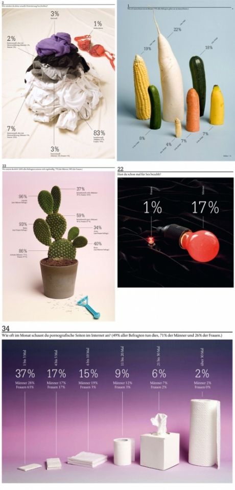 sarah-illenberger Sarah Illenberger, Infographic Inspiration, Data Visualization Design, Data Design, Newspaper Design, Information Graphics, Dashboard Design, Web Design Trends, Information Design