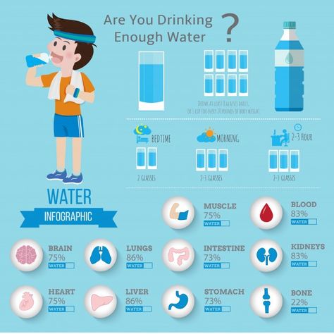 Water Infographic, Water For Health, Health Infographics, Drinking Enough Water, Water Health, Water In The Morning, Water Poster, Lose 50 Pounds, Health Quotes