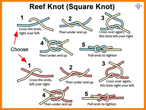 Reef Knot, Square Knot, Knot, Bullet Journal