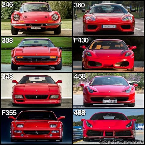 GT Auto Club MY sur Instagram : The Ferrari Evolution! 🐎🇮🇹 ↓↓ Click below to see all specs ↓↓ ________________________________________ • Car #Ferrari246Dino • Year 1969 •… Farari Car, Cars Evolution, Rolls Royce Car, Most Luxurious Car, Ferrari 308, Ferrari Cars, Car Luxury, New Luxury Cars, Best Muscle Cars