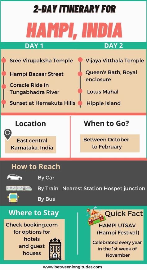 This 2-Day Hampi Itinerary Infographic will guide you on the Top Things to Do in Hampi, India. Hampi is a UNESCO World Heritage site comprising of medieval ruins from the era of Vijayanagar empire. Check out the amazing architecture of bygone days (Virupaksha Temple, Royal Enclosure or Vitthala Temple) or hang out at Hippie island, Hampi has a lot to offer. It is also the perfect weekend destination from Bangalore, India that you can cover over a road trip as well. Plan your Hampi Visit here. Hampi Itinerary, Hampi Photography, Karnataka Travel, Travelling Goals, Virupaksha Temple, Medieval Ruins, Hampi India, Travel India Beautiful Places, South India Tour