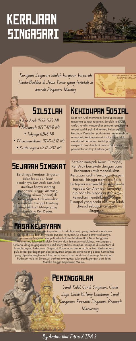 Peta Konsep Sejarah, Infografis Sejarah, Info Grafis, History Infographic, Expression Quotes, School Study Ideas, Class Displays, History Timeline, E Magazine