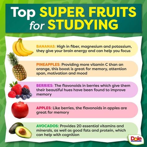 Super Fruits, Memory Retention, Brain Energy, Study Buddy, Holistic Nutrition, Improve Memory, Grad School, Healthy Eating Habits, Good Fats