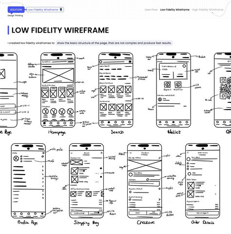 Low Fidelity Wireframe by ozgurux on Dribbble Mid Fidelity Wireframe, App Wireframe Design, Low Fidelity Wireframes, Basic Shapes Design, Wireframe Sketch, App Wireframe, Ux Wireframe, Website Design Inspiration Layout, Wireframe Design