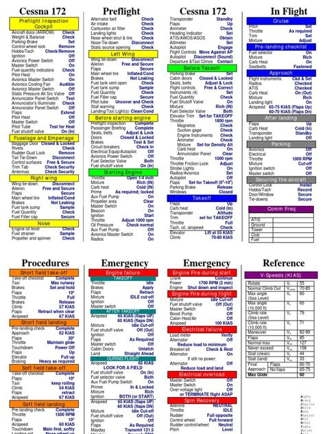 Flight Checklist, Cessna 172 Skyhawk, Flight Instruction, Pilot Career, Flight Simulator Cockpit, Flight Lessons, Aviation Education, Becoming A Pilot, Cessna 172