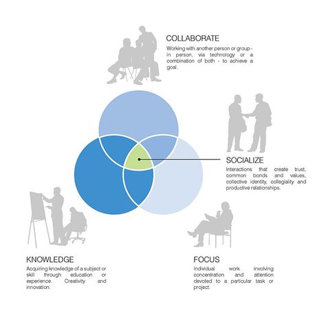 Openness Architecture, Site Analysis Architecture, Urban Design Diagram, Urban Design Graphics, Working Model, Architecture Program, Urban Design Concept, Concept Models Architecture, Banking Industry